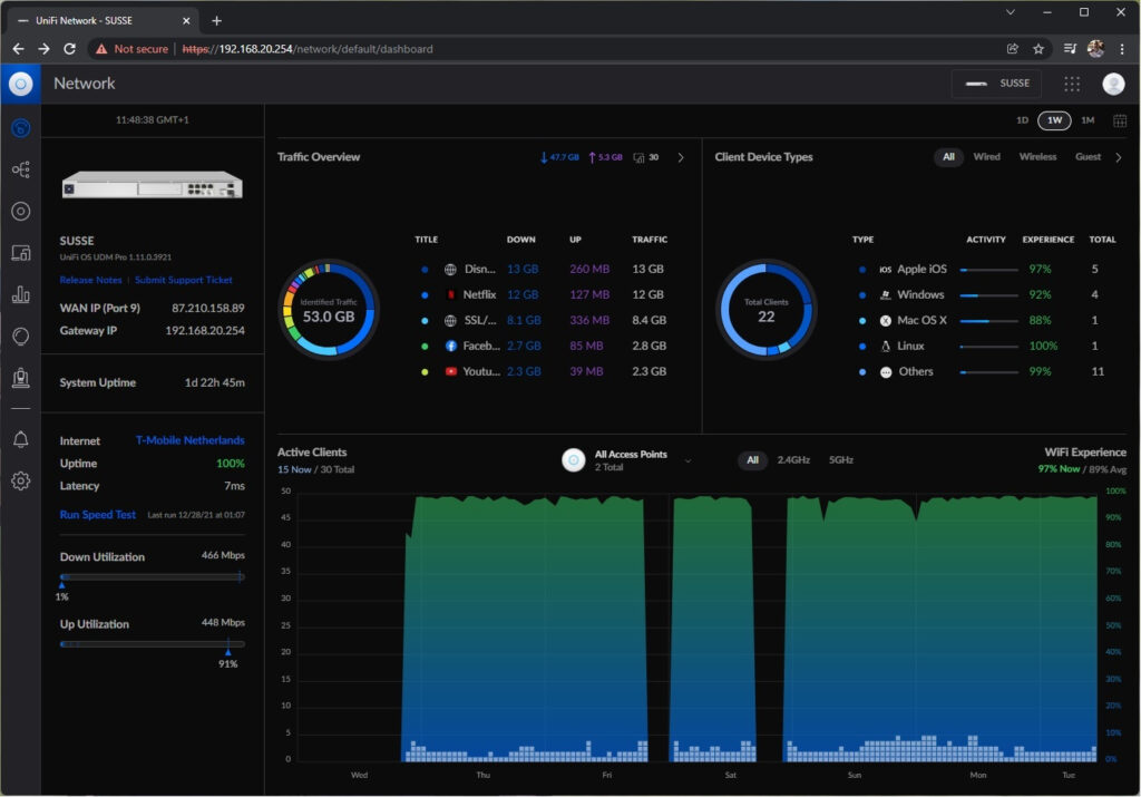 UDM Pro Dashboard